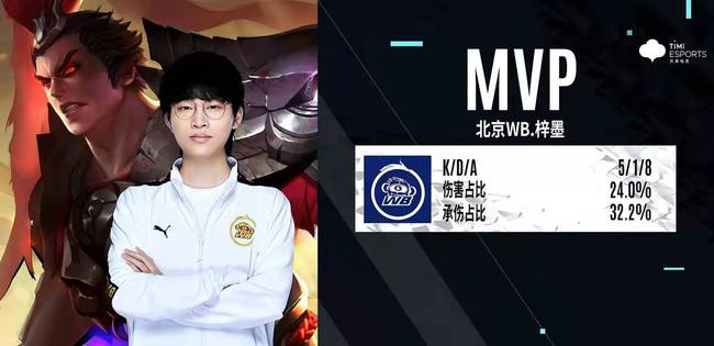 新规与季后 新规与季后